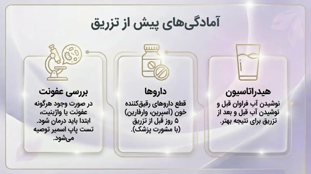 آمادگی های پیش از تزریق ژل به واژن