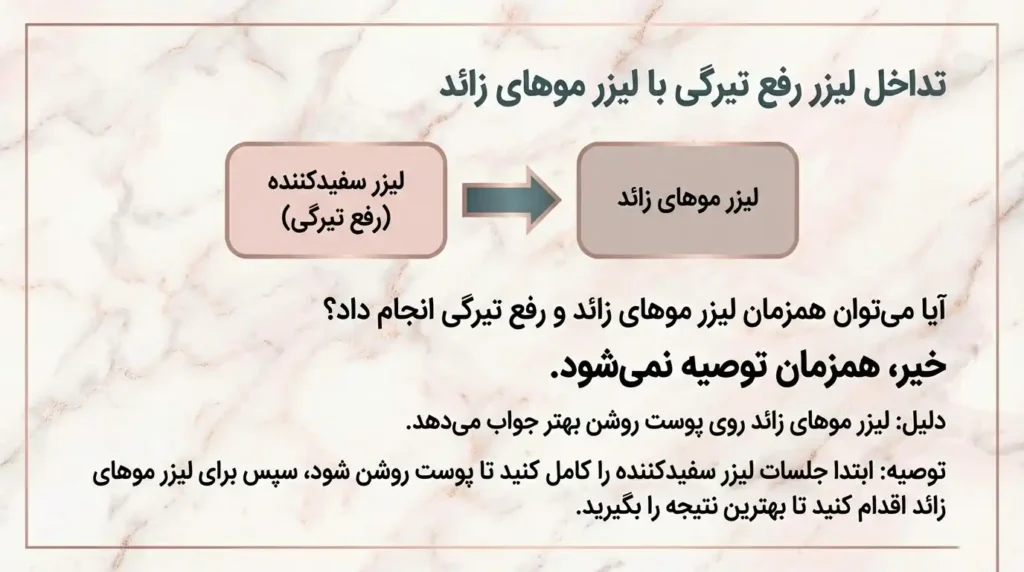 آیا استفاده همزمان از لیزر رفع تیرگی واژن و لیزر موهای زائد امکان پذیر است؟