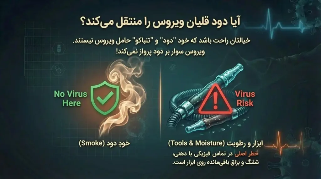 آیا دود قلیان ویروس زگیل تناسلی را منتقل میکند؟