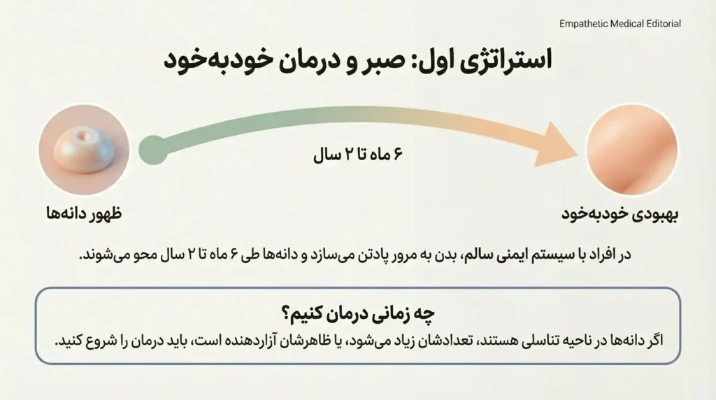 صبر کردن اولین استراتژی درمان مولوسکوم و زگیل آبکی