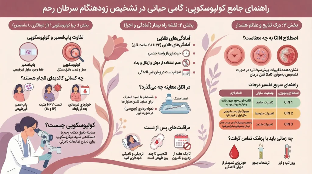 اینفوگرافیک جامع و کامل درباره کلپوسکوپی
