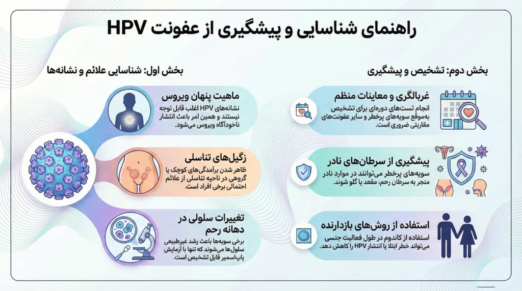 اینفوگرافیک علائم و نشانه های عفونت اچ پی وی