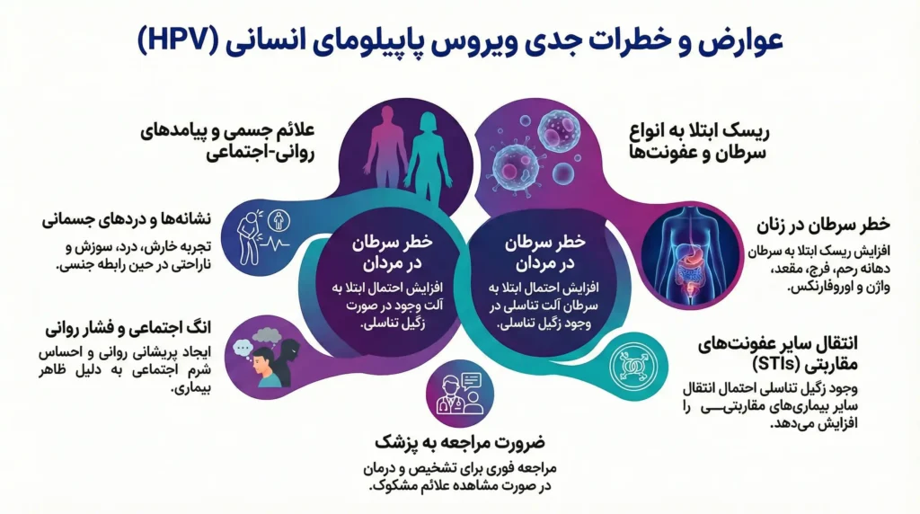 اینفوگرافیک عوارض و خطرات جدی ویروس پاپیلومای انسانی