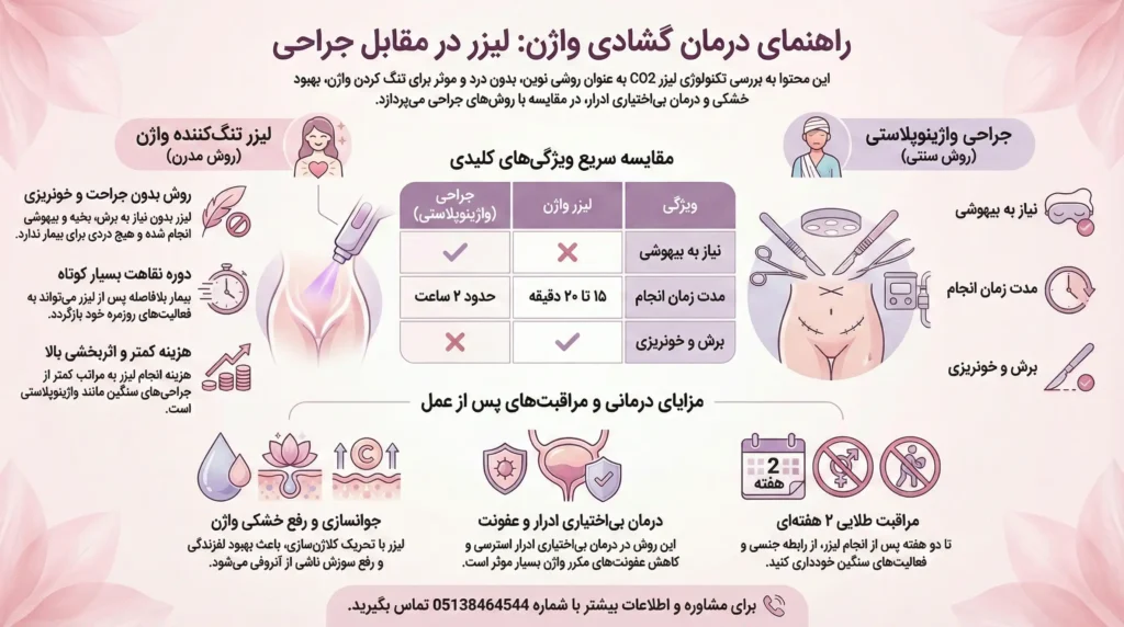 اینفوگرافیک لیزر تنگ کننده واژن