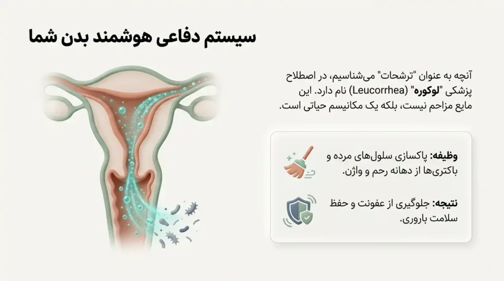 ترشحات واژن نوعی سیستم دفاعی برای واژن