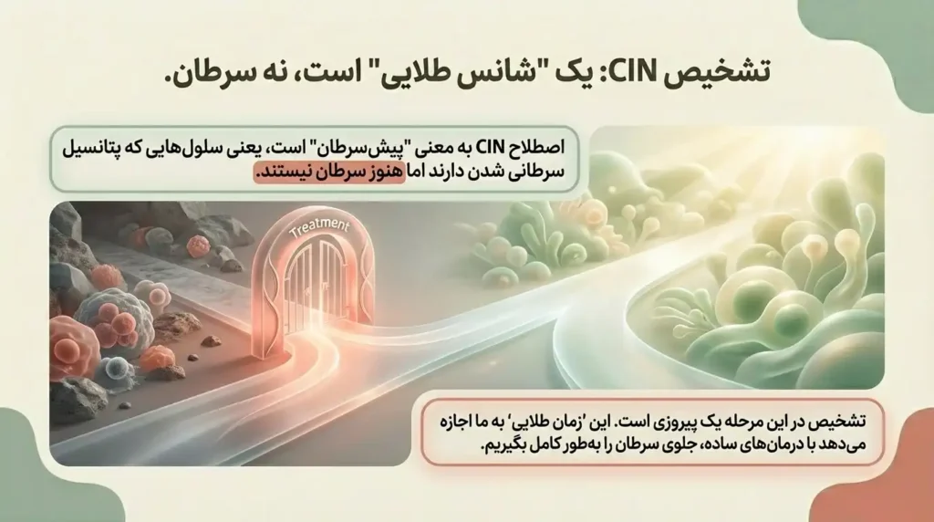 تشخیص سی آی ان در کلپوسکوپی