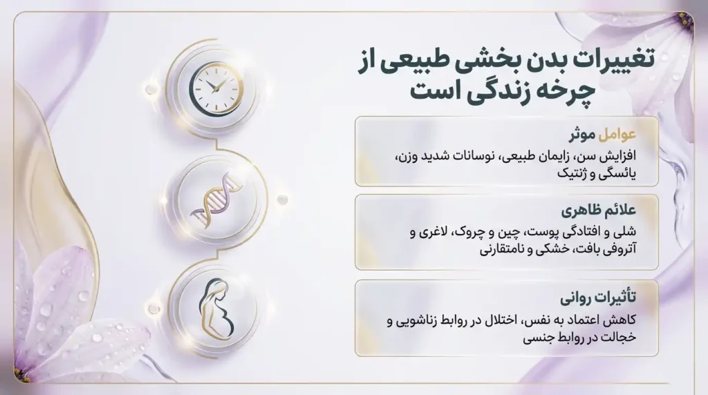 تغییرات بدن بخشی طبیعی از چرخه زندگی است