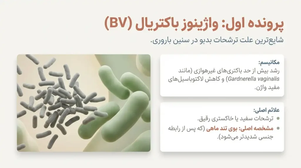 تغییرات ترشحات واژن در واژینوز باکتریال