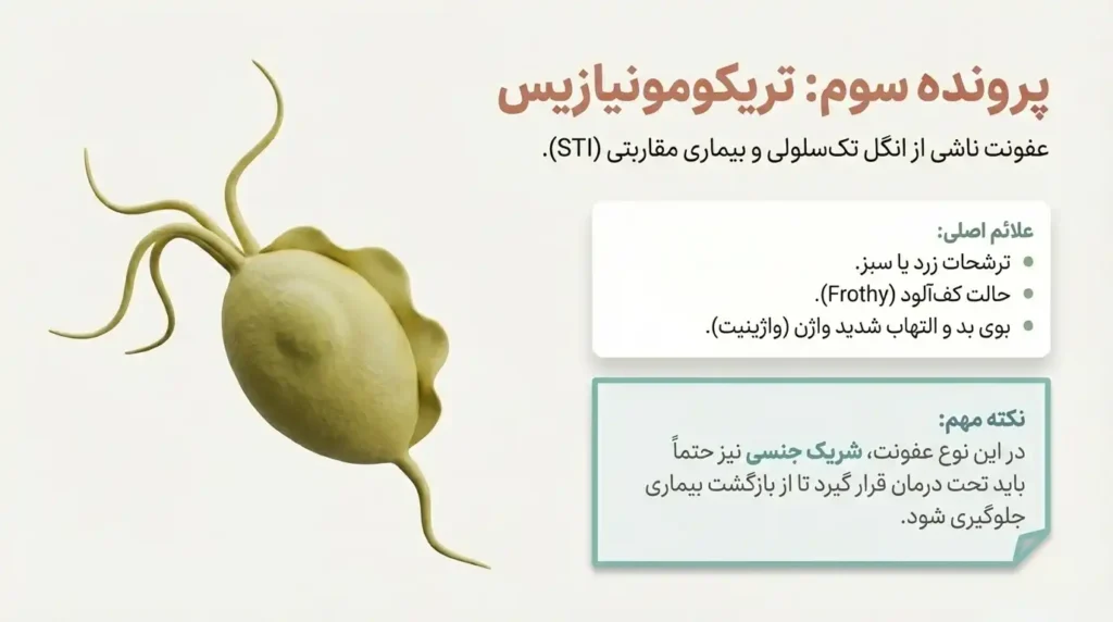 تغییر ترشحات واژن در تریکومونیازیس