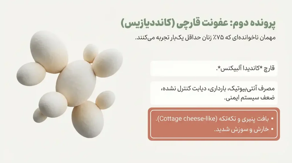 تغییر ترشحات واژن در عفونت قارچی کاندیدیازیس