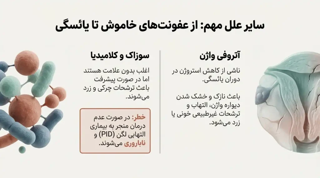 تغییر ترشحات واژن در یائسگی یا ابتلا به سوزاک و کلامیدیا