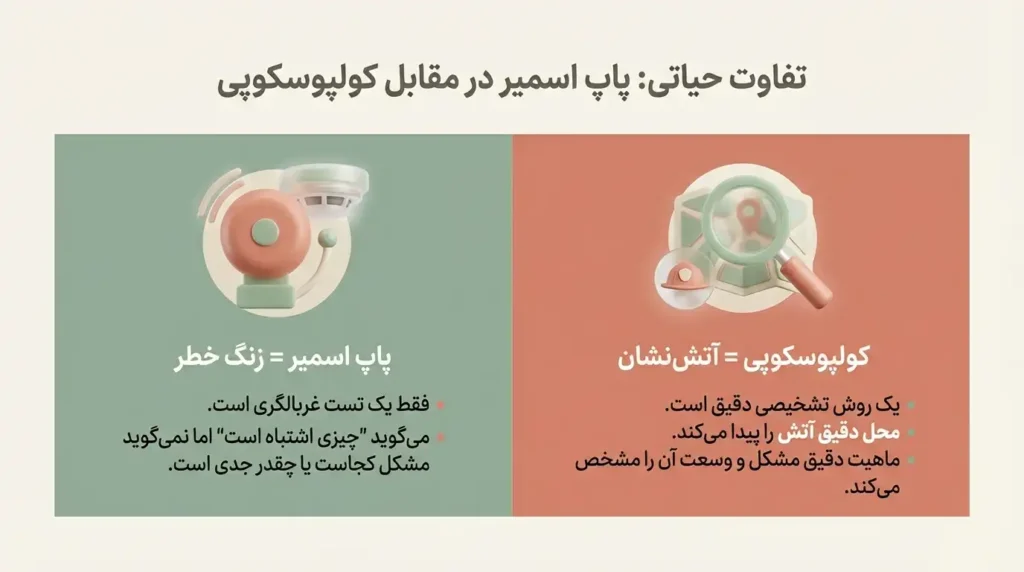 تفاوت بین کلپوسکوپی و پاپ اسمیر