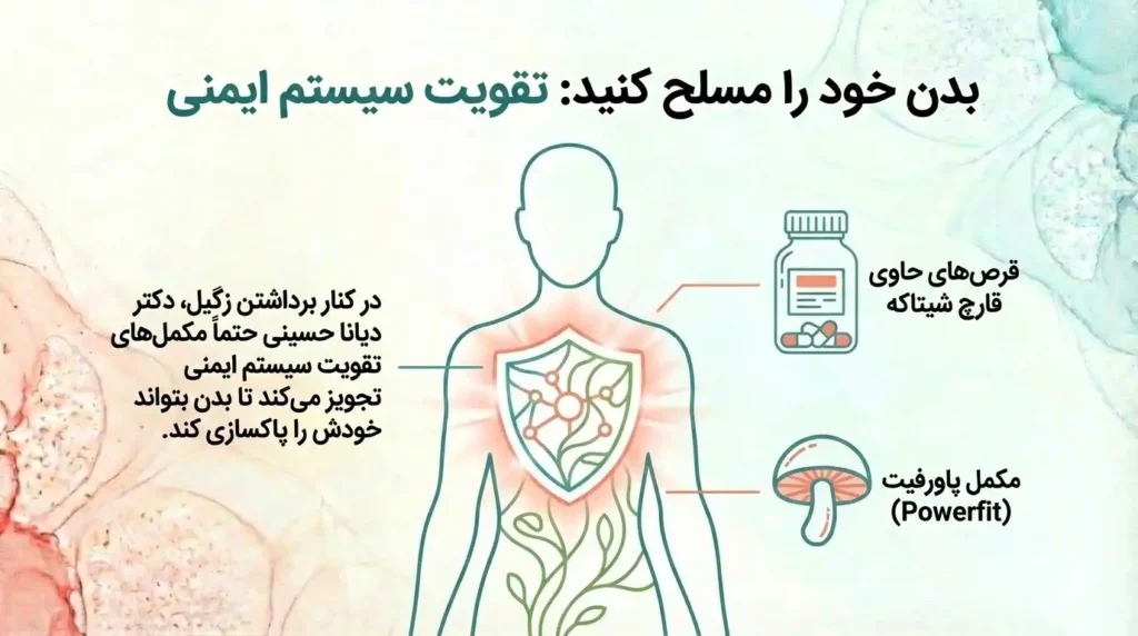 تقویت سیستم ایمنی عامل مهم در پیشگیری از زگیل تناسلی