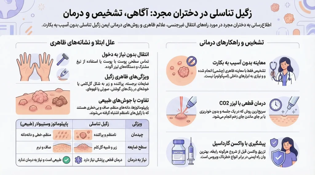تمام نکات مربوط به آگاهی و تشخیص و درمان زگیل تناسلی در دختران مجرد