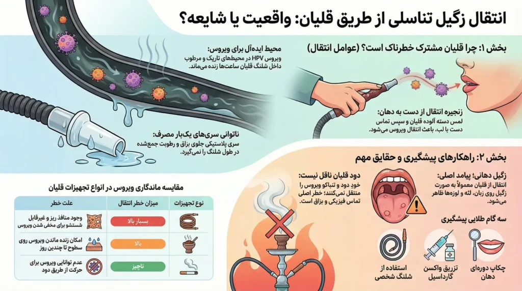 تمام نکات مربوط به انتقال زگیل تناسلی از قلیان