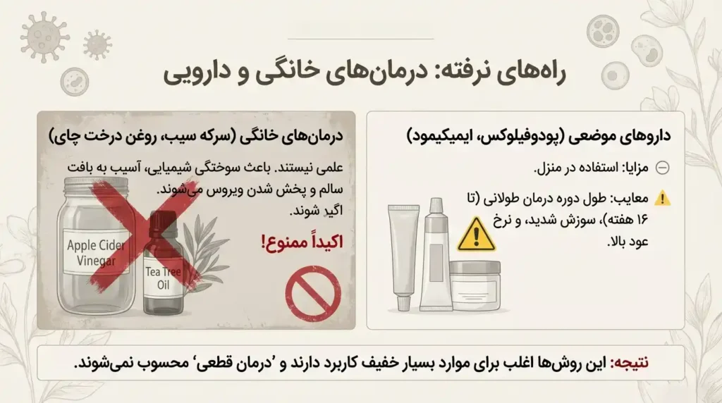 درمانهای خانگی و دارویی زگیل تناسلی