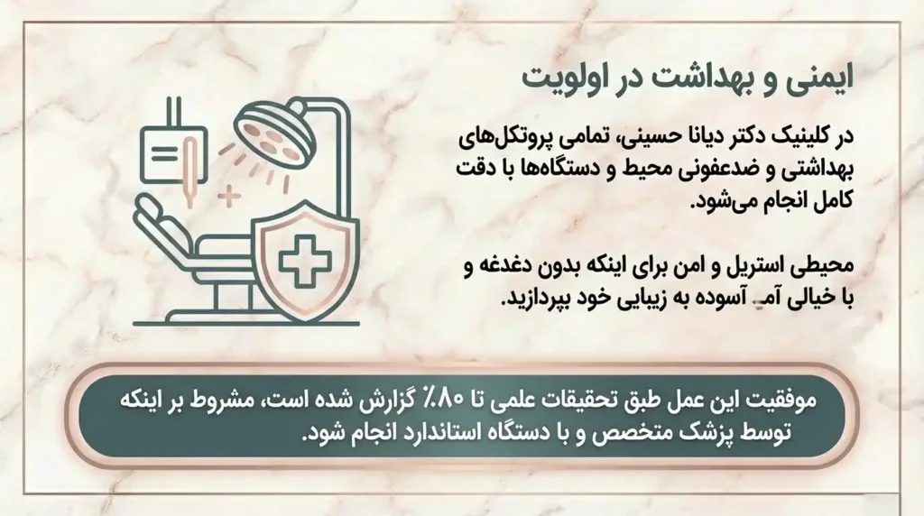 در کلینیک دکتر دیانا حسینی ایمنی و بهداشت اصل اول است