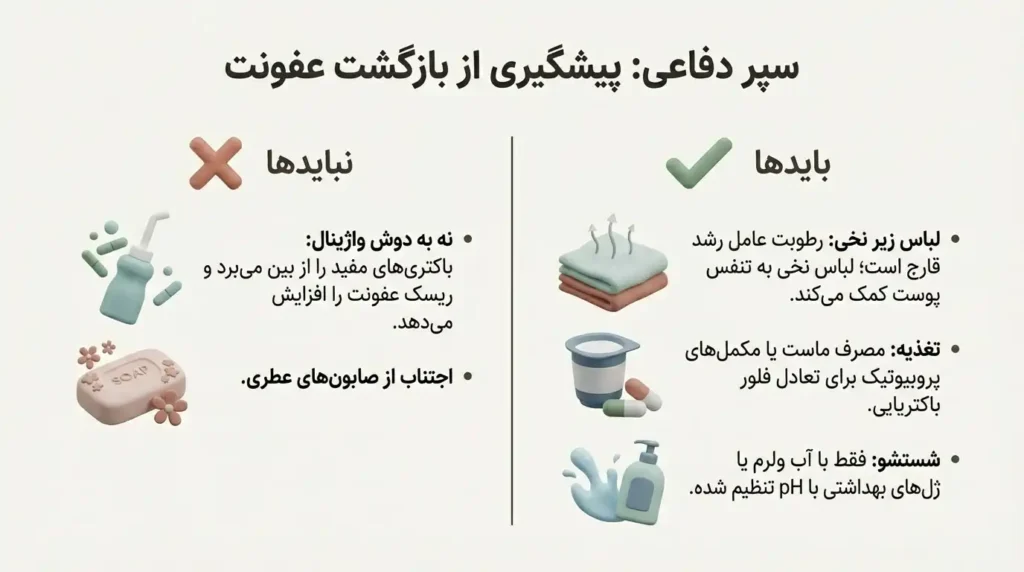 راههای پیشگیری از بازگشت عفونت واژن پس از درمان