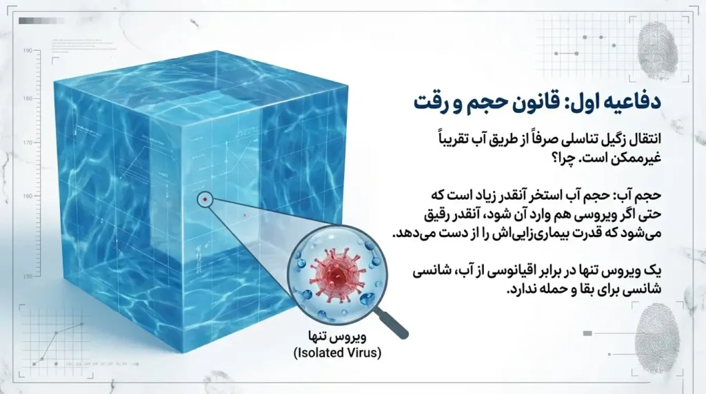 رقیق شدن میزان ویروس اچ پی وی در حجم آب استخر