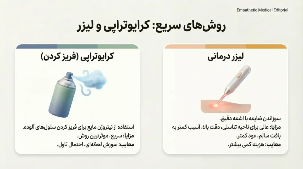 روشهای سریع درمان مولوسکوم و زگیل آبکی
