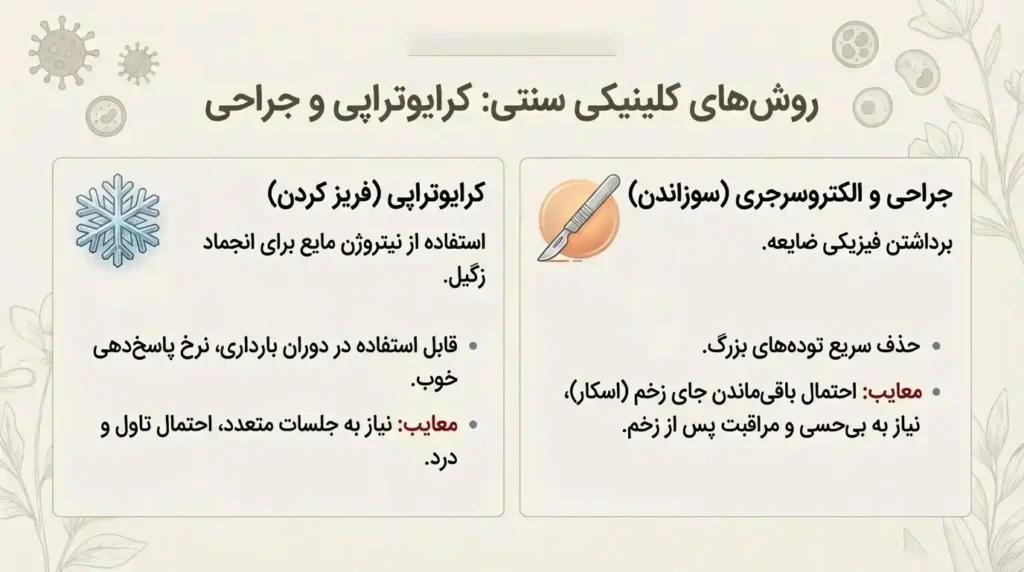 روشهای کلینیکی درمان زگیل تناسلی