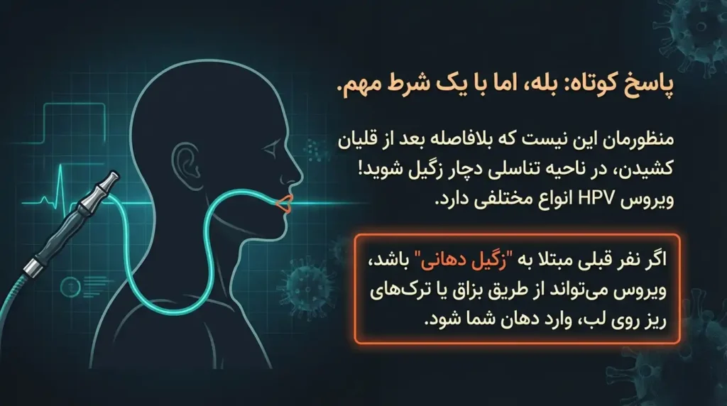 زگیل تناسلی از طریق قلیان به نفر بعد منتقل میشود؟