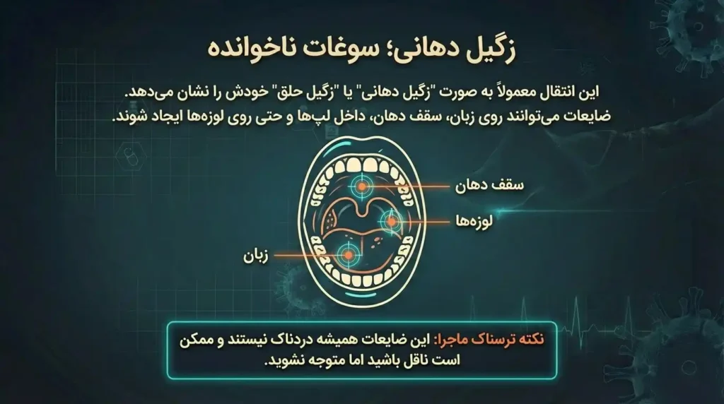 زگیل دهانی سوغات ناخوانده استفاده مشترک از قلیان