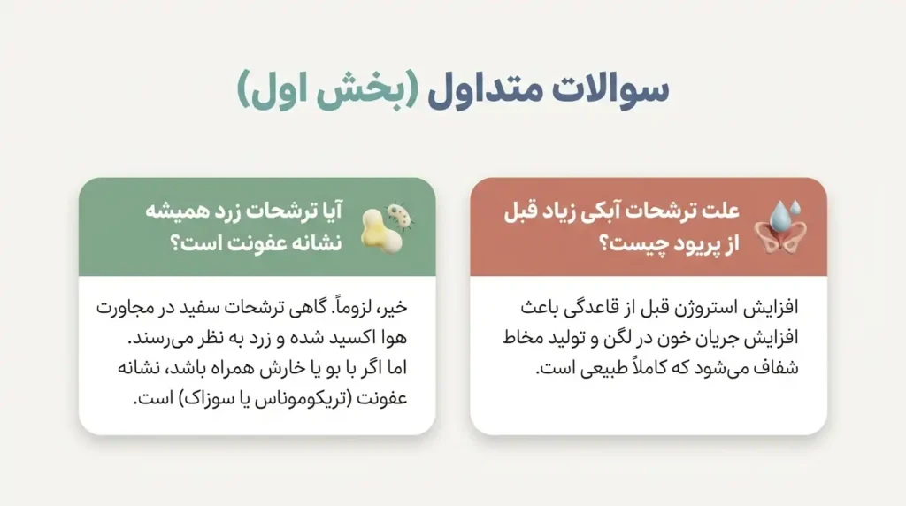 سوالات متداول درباره مشکلات ترشحات واژن