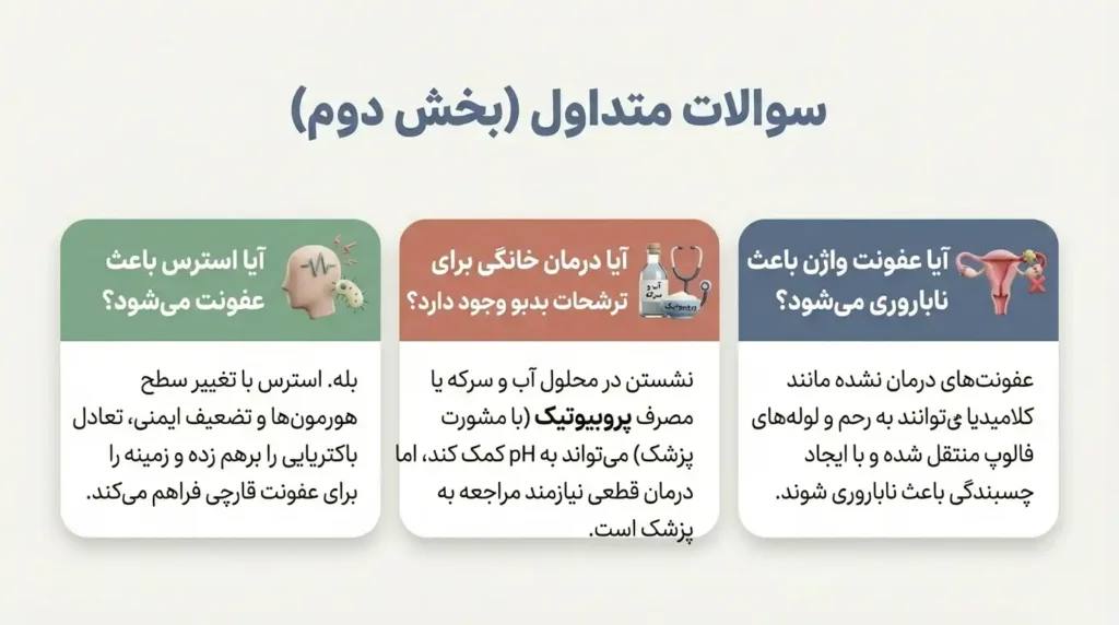 سوالات متداول در زمینه ترشحات واژن
