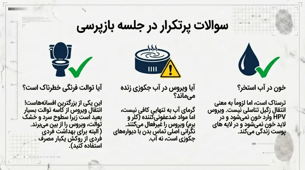 سوالات پرتکرار درباره انتقال زگیل تناسلی از استخر