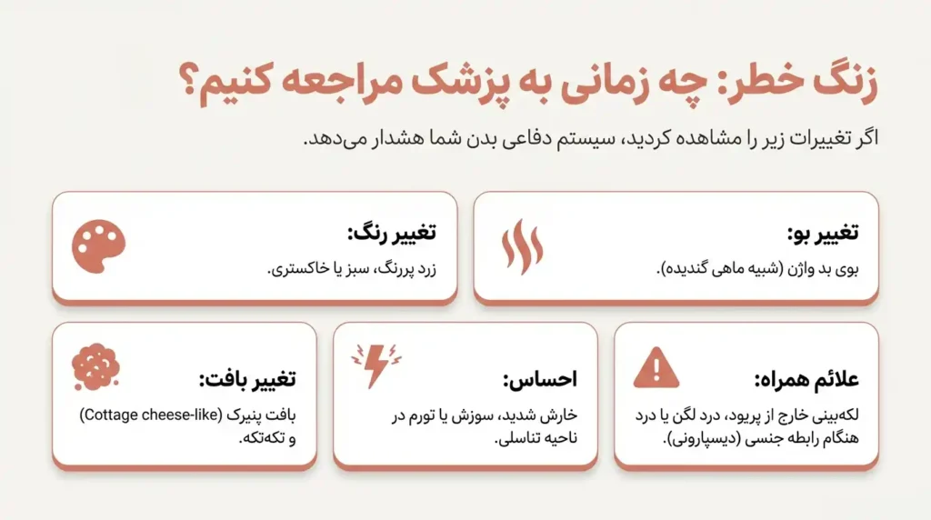علائمی که اگر آنها در ترشحات واژن دیدیم باید به پزشک مراجعه کنیم