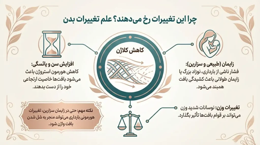 علت ایجاد تغییرات در بدن و ناحیه واژینال بانوان