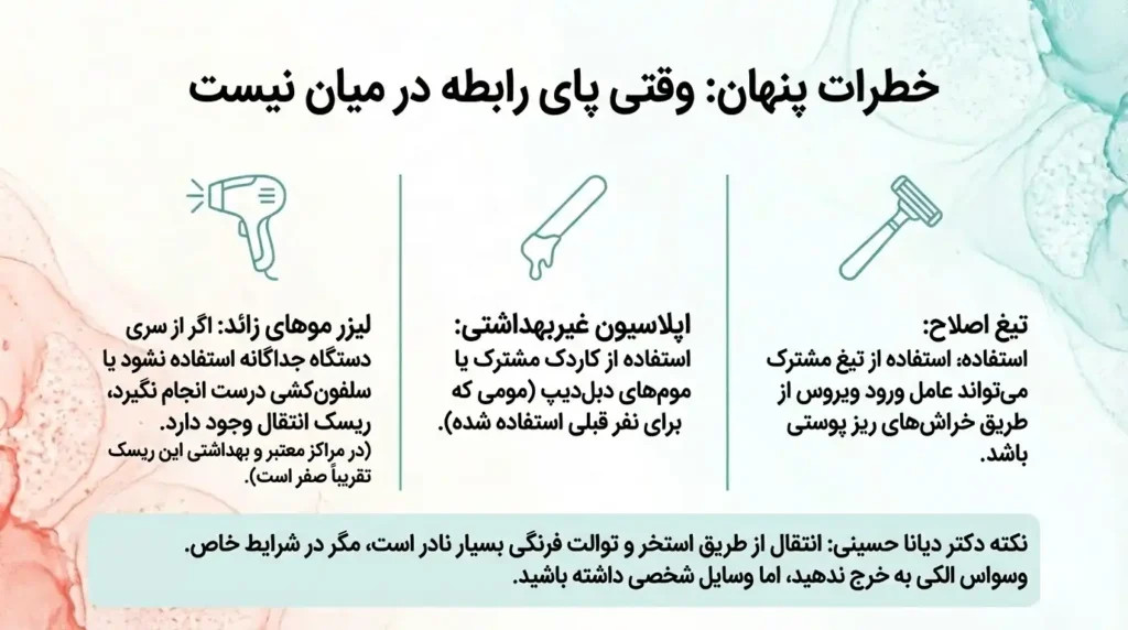 عوامل موثر در انتقال زگیل تناسلی بدون رابطه جنسی