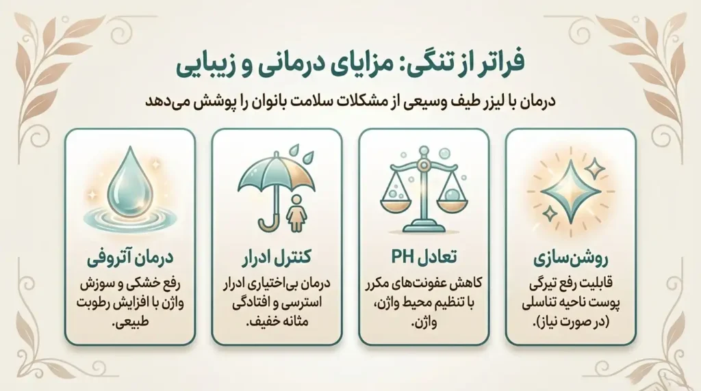 لیزر تنگ کننده واژن مزایای دیگری هم دارد