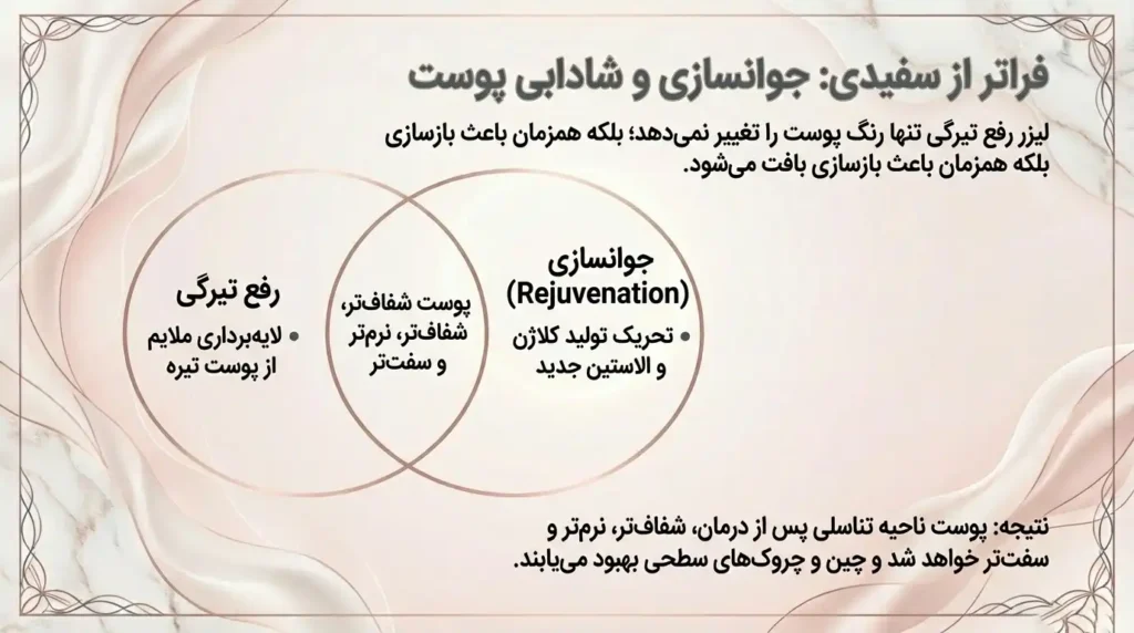 لیزر رفع تیرگی کارهایی فراتر از سفیدی و جوانسازی واژن و بیکینی انجام میدهد