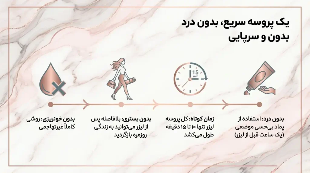لیزر رفع تیرگی یک پروسه سریع و بدون درد و سرپایی است