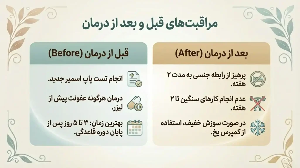 مراقبتهای قبل پس از لیزر تنگ کننده واژن