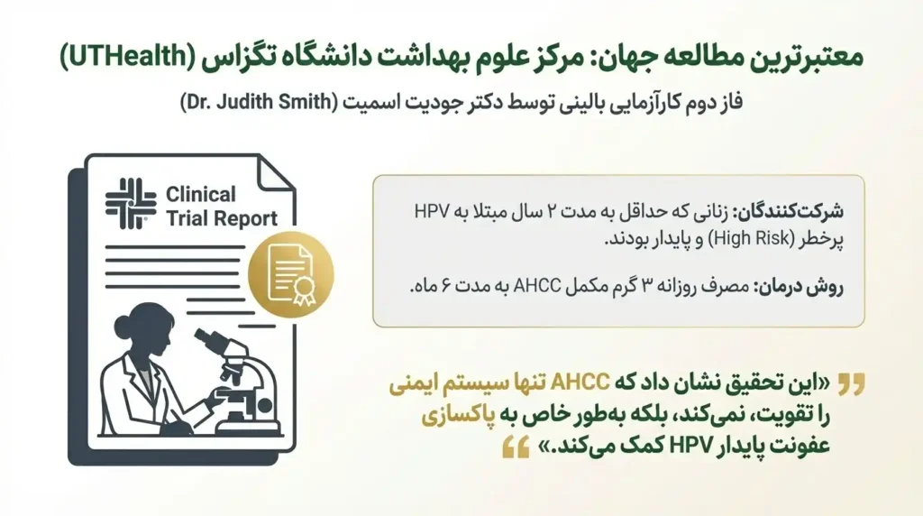 معتبرترین مطالعه جهان درباره اثرگذاری شیتاکه در درمان زگیل تناسلی