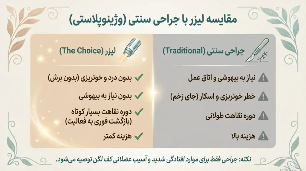 مقایسه لیزر تنگ کننده واژن و جراحی