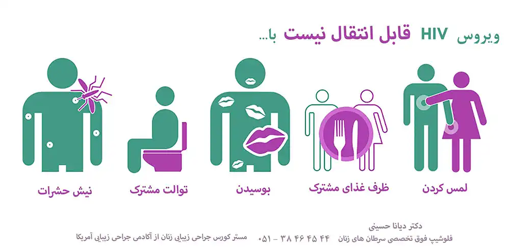 مواردی که باعث انتقال ویروس اچ پی وی نمیشود