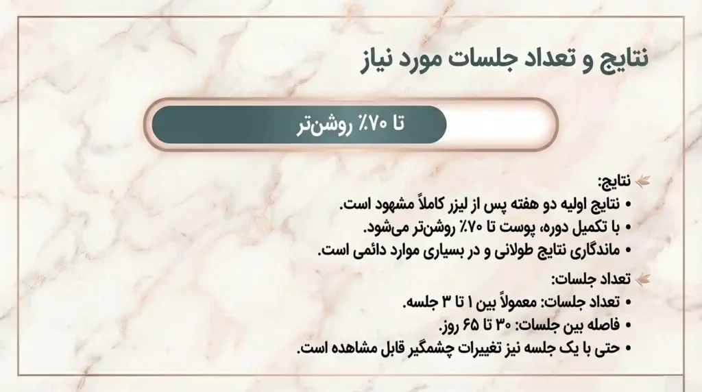 نتایج و تعداد جلسات مورد نیاز لیزر رفع تیرگی و بیکینی