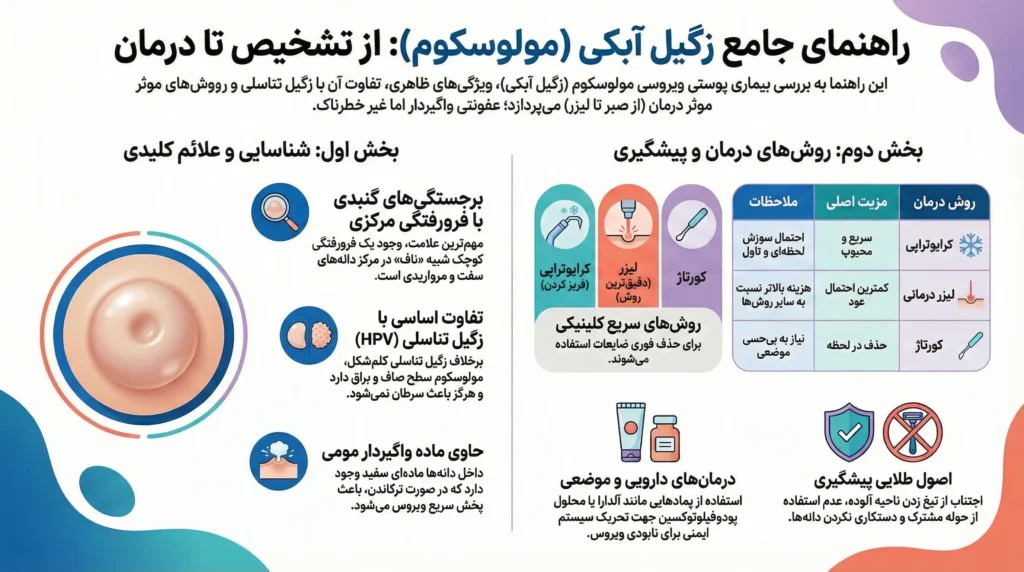 همه چیز درباره زگیل آبکی و مولوسکوم