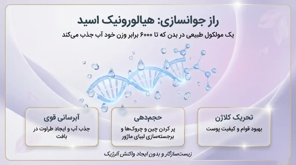 هیالورونیک اسید راز جوانسازی