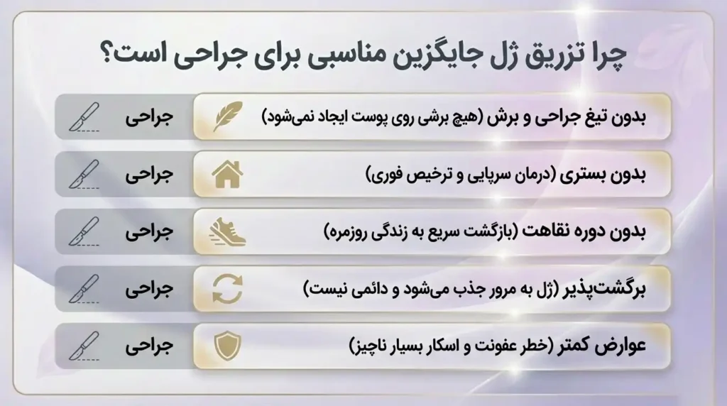 چرا تزریق ژل به واژن جایگزین مناسبی برای جراحی است؟