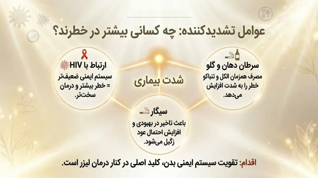 چه کسانی بیشتر در معرض خطر ابتلا به اچ پی وی و زگیل تناسلی هستند