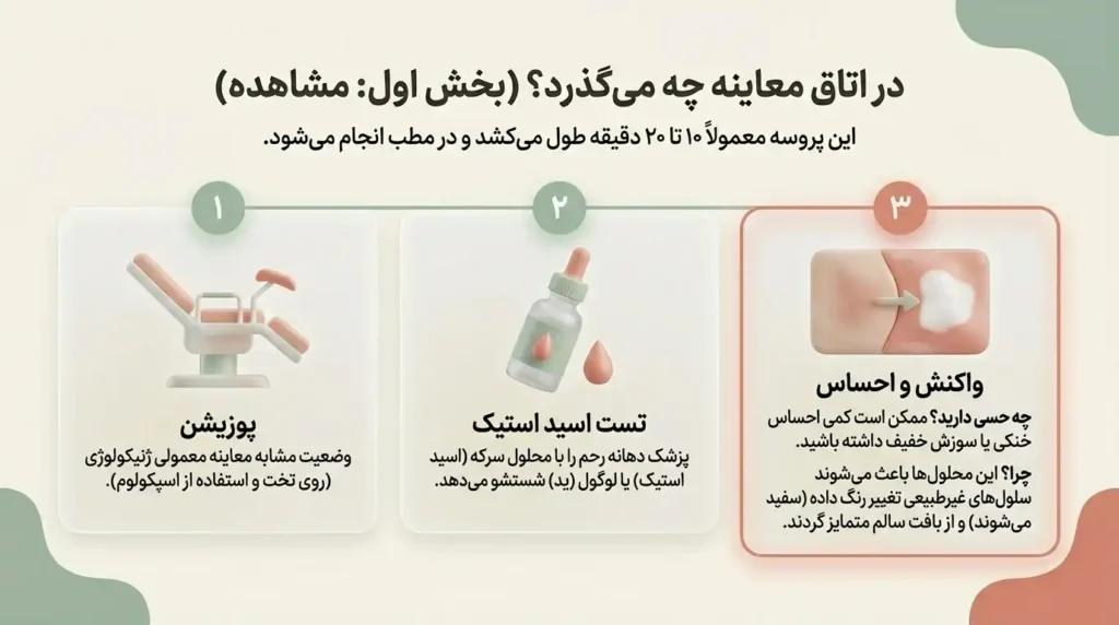 کلپوسکوپی چگونه انجام میشود؟