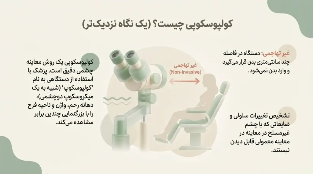 کلپوسکوپی چیست و چرا انجام میشود؟