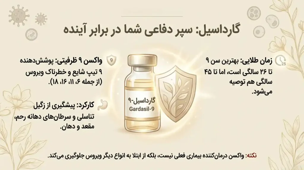 گارداسیل سپر دفاعی در برابر اچ پی وی و زگیل تناسلی