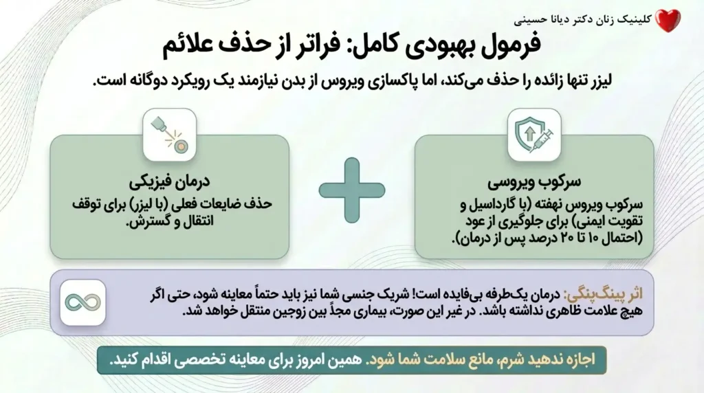 فرمول عملی برای بهبود کامل زگیل تناسلی مقعدی