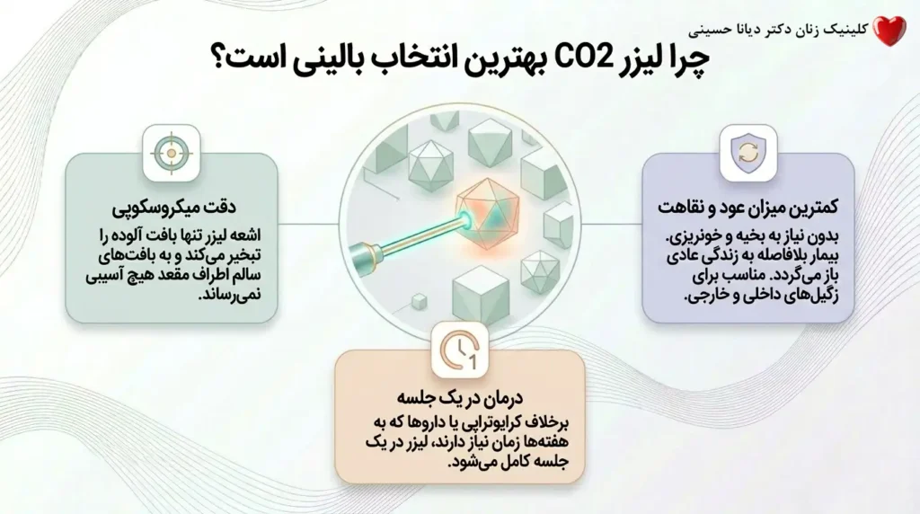 چرا لیزر درمانی بهترین انتخاب برای درمان زگیل مقعدی است؟